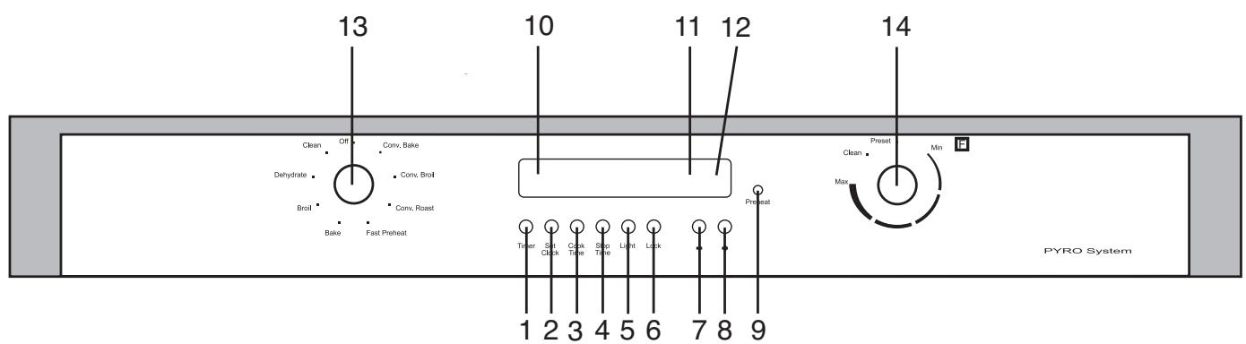 FAGOR 5HA-780 X - Panel de Control del Horno - 1