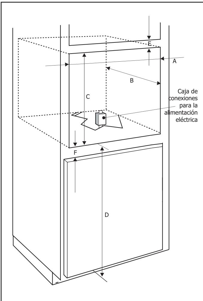 FAGOR 5HA-780 X - Dimensiones de Recorte del Gabinete - 2
