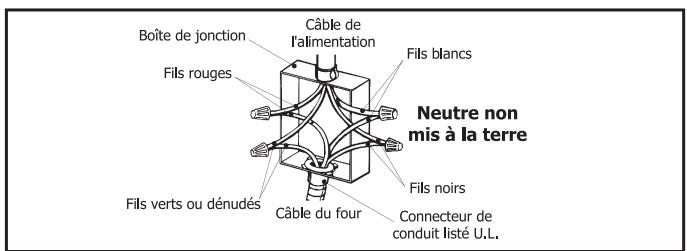 FAGOR 5HA-780 X - Connexion à 3 fils - 1