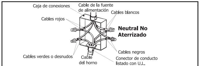 FAGOR 5HA-780 X - Conexión con tres hilos: - 2