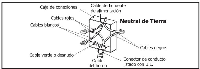 FAGOR 5HA-780 X - Conexión con tres hilos: - 3
