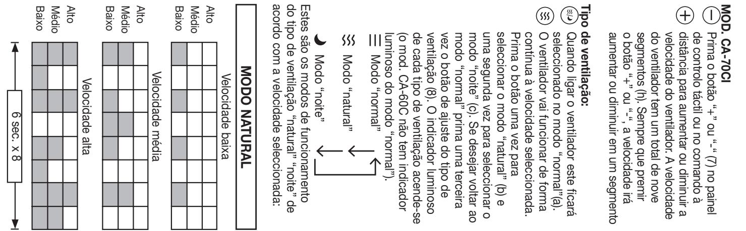 FAGOR CA-70 CI - orizer: - 1