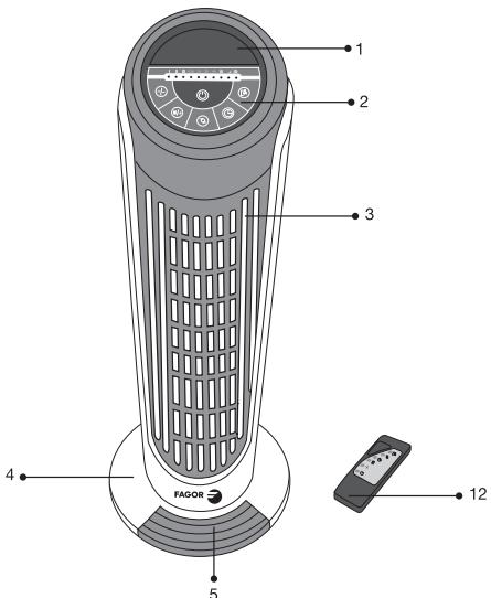 FAGOR CA-70 CI - 9
