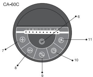FAGOR CA-70 CI - 8