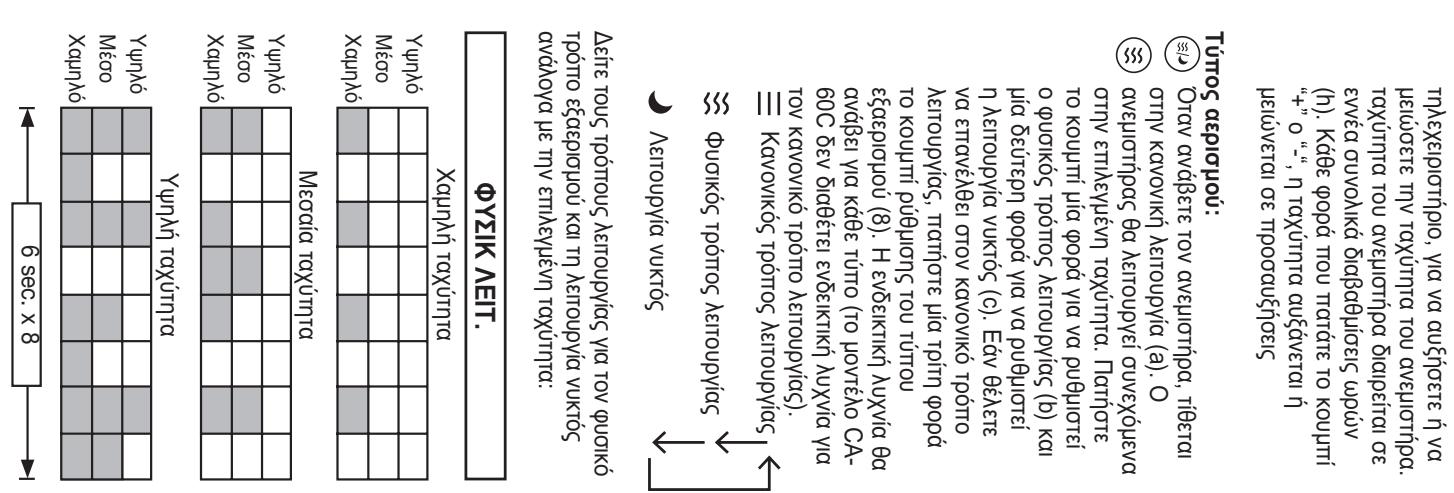 FAGOR CA-70 CI - FR - 1