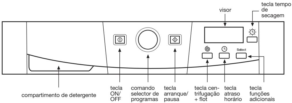 FAGOR FUS-6116IT - utilização do aparecido e conselhos práticos - 1
