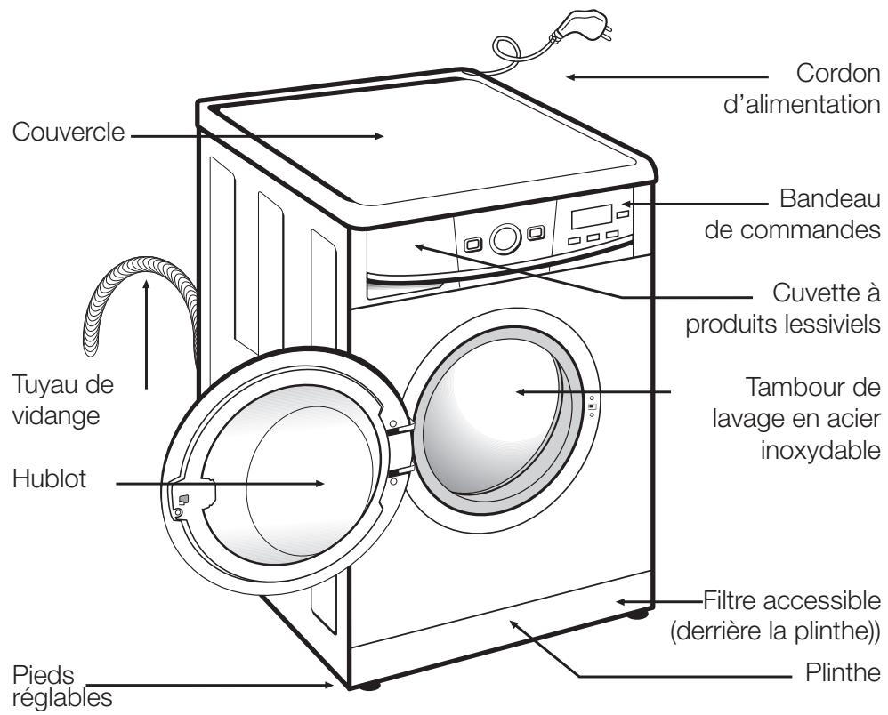 FAGOR FUS-6116IT - Spécifications - 1