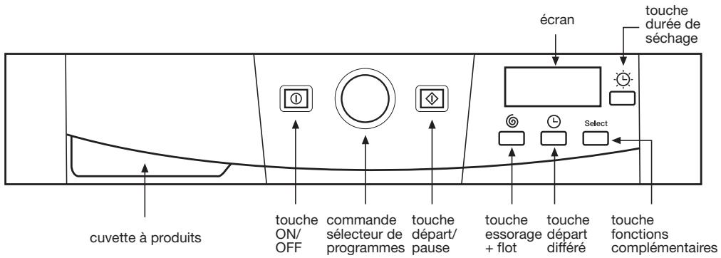 FAGOR FUS-6116IT - Utilisation de l'appareil et conseils pratiques - 1