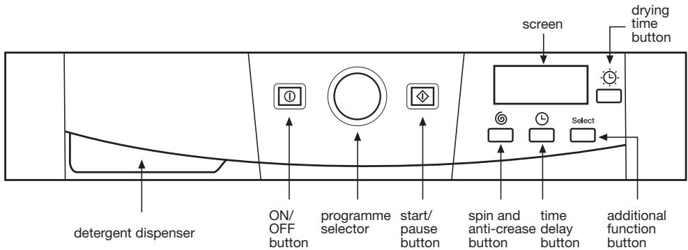 FAGOR FUS-6116IT - using the appliance and practical tips - 1