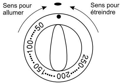 FAGOR CFF1031C,  CFF1054CX,  CFF1054GA - Selecteur du regulator de temperature - 1