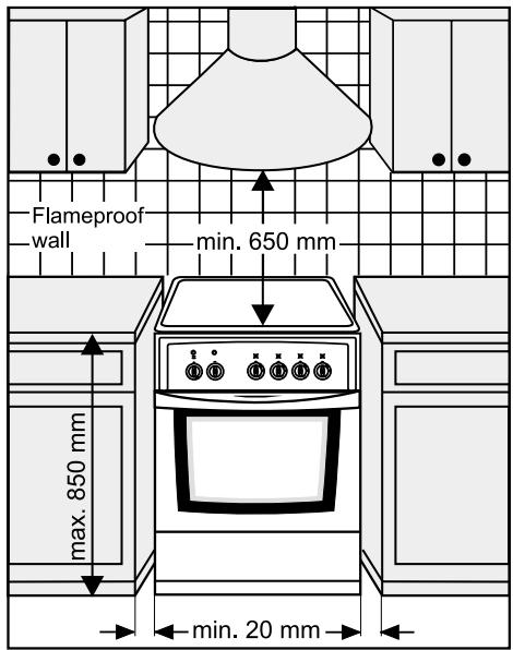FAGOR CFF1031C,  CFF1054CX,  CFF1054GA - Emmenagement de la cuisinière - 1