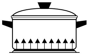 FAGOR CFF1031C,  CFF1054CX,  CFF1054GA - SELECTION OF POTS FOR THE HOT PLATE - 1