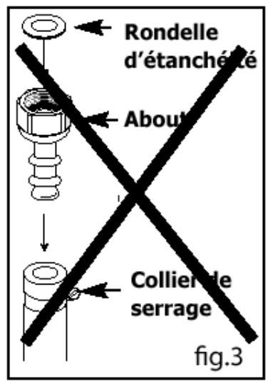 FAGOR CFF1031C,  CFF1054CX,  CFF1054GA - Conseil - 3