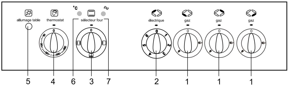 FAGOR CFF1031C,  CFF1054CX,  CFF1054GA - Fig.1 - 1