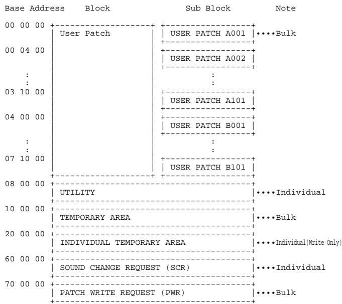 ROLAND VF-1 - Address Block Map - 1