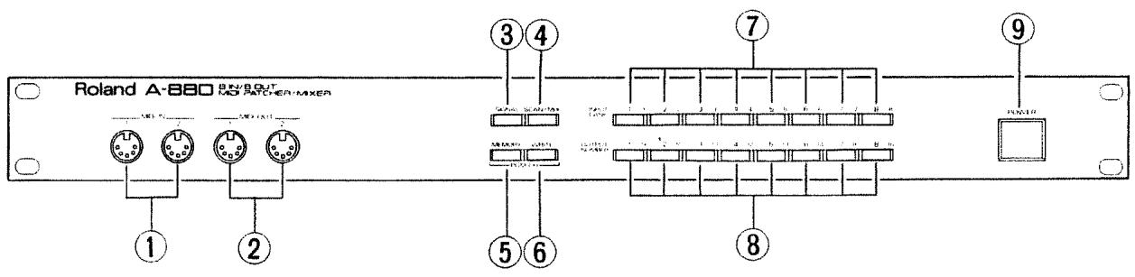 ROLAND A-880 - How To Handle The Unit - 1