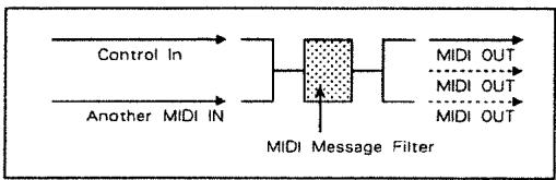 ROLAND A-880 - MIDI Message Filter - 1
