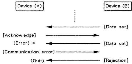 ROLAND A-880 - Example of Message Transactions - 4