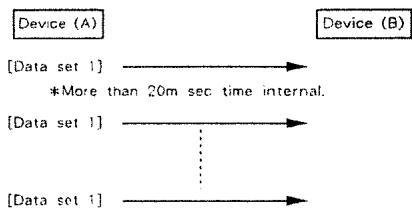 ROLAND A-880 - Example of Message Transactions - 1
