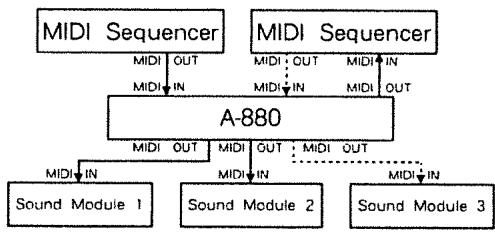 ROLAND A-880 - Setup Examples - 3