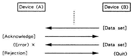 ROLAND A-880 - Example of Message Transactions - 5