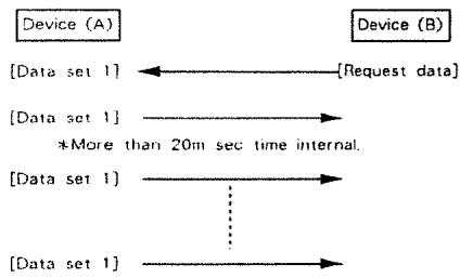 ROLAND A-880 - Example of Message Transactions - 2