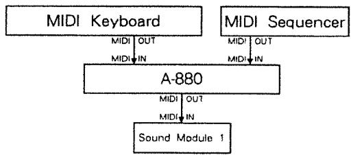 ROLAND A-880 - Setup Examples - 2