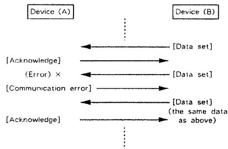ROLAND A-880 - Example of Message Transactions - 3