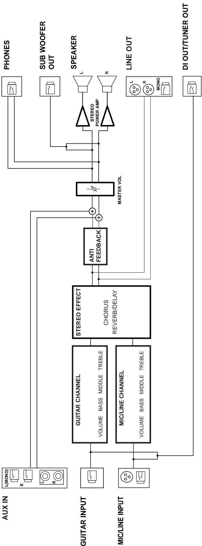 ROLAND AC-60 - Block Diagram - 1