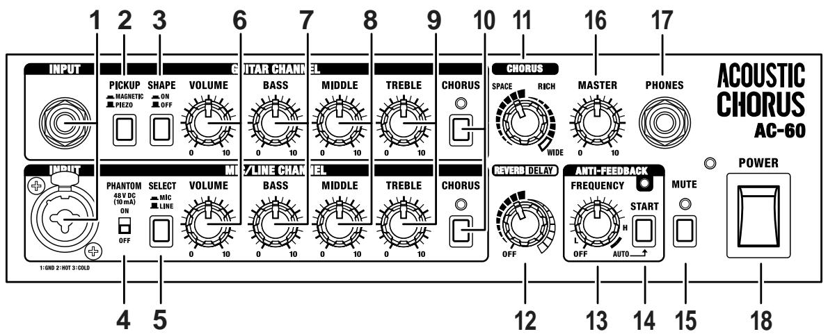 ROLAND AC-60 - Control Panel - 1