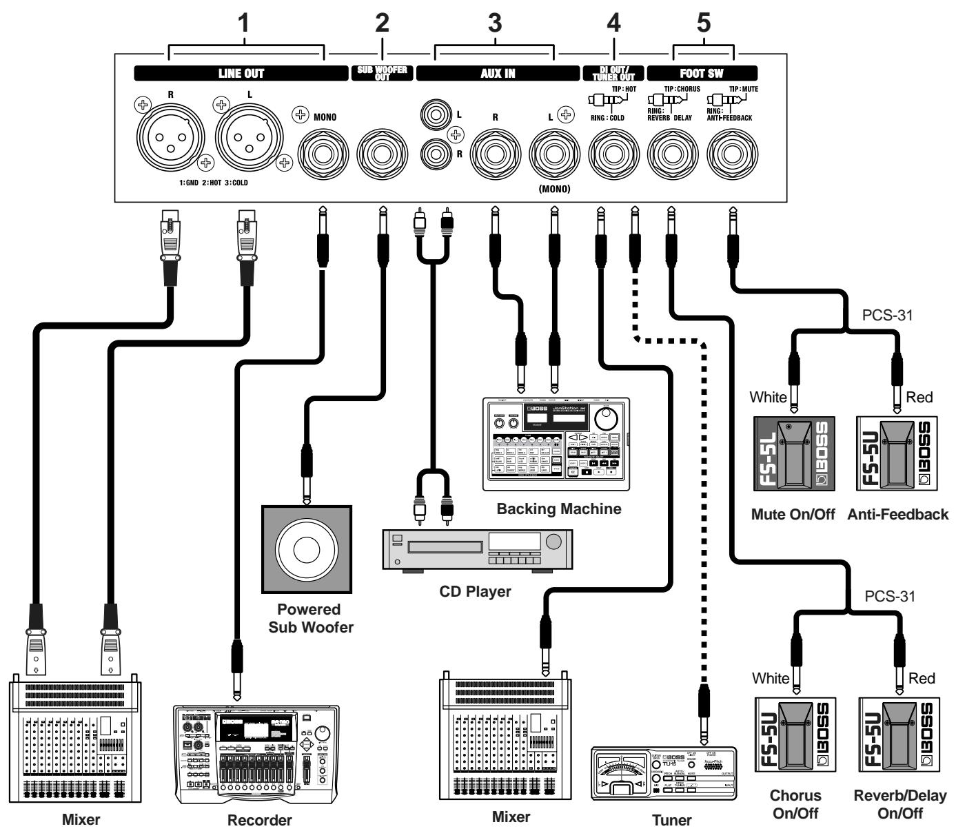 ROLAND AC-60 - Rear Panel - 1