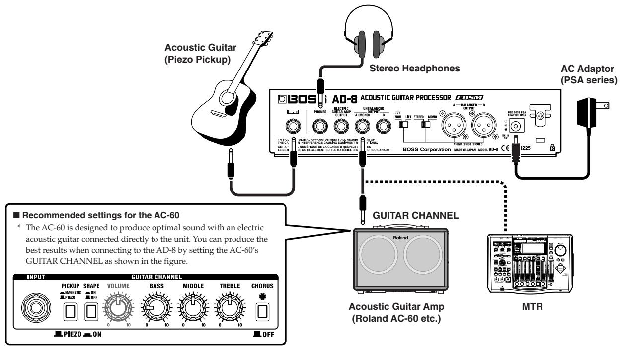 ROLAND AD-8 - Connecting to Acoustic Guitar Amps or Multitrack Recorders - 1