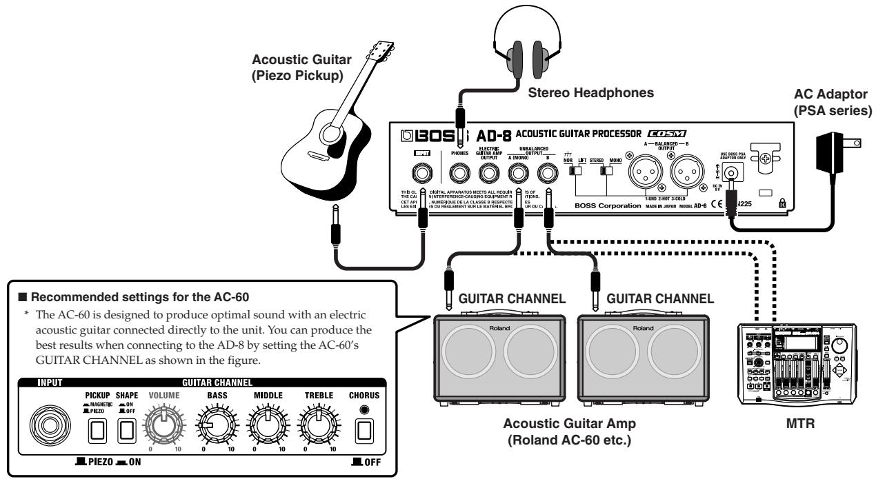 ROLAND AD-8 - Connecting to Acoustic Guitar Amps or Multitrack Recorders - 2
