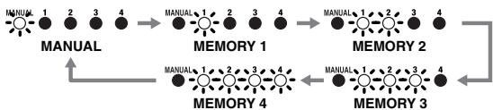 ROLAND AD-8 - Lighting Pattern 2: - 1