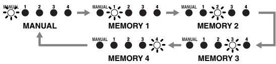 ROLAND AD-8 - Lighting Pattern 1 (Normal): - 1