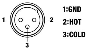 ROLAND AD-8 - Connections - 2