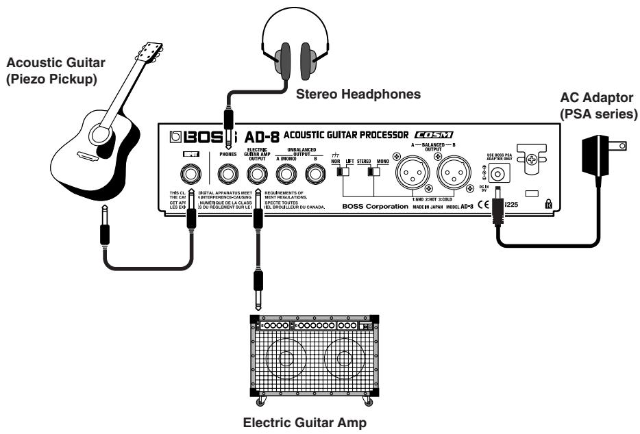 ROLAND AD-8 - Connecting to Electric Guitar Amps - 1