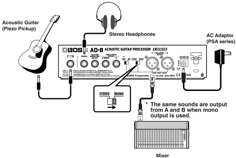 ROLAND AD-8 - Mono Connection - 1