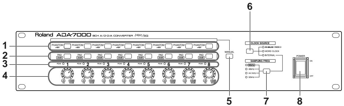 ROLAND ADA-7000 - Copyright - 1