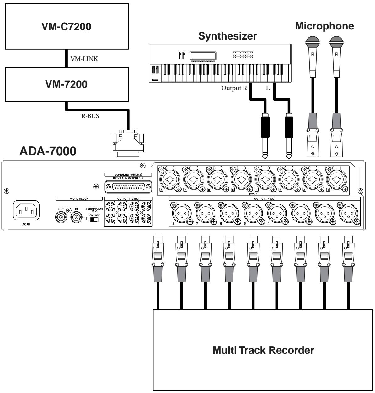 ROLAND ADA-7000 - An Example of Connection - 2