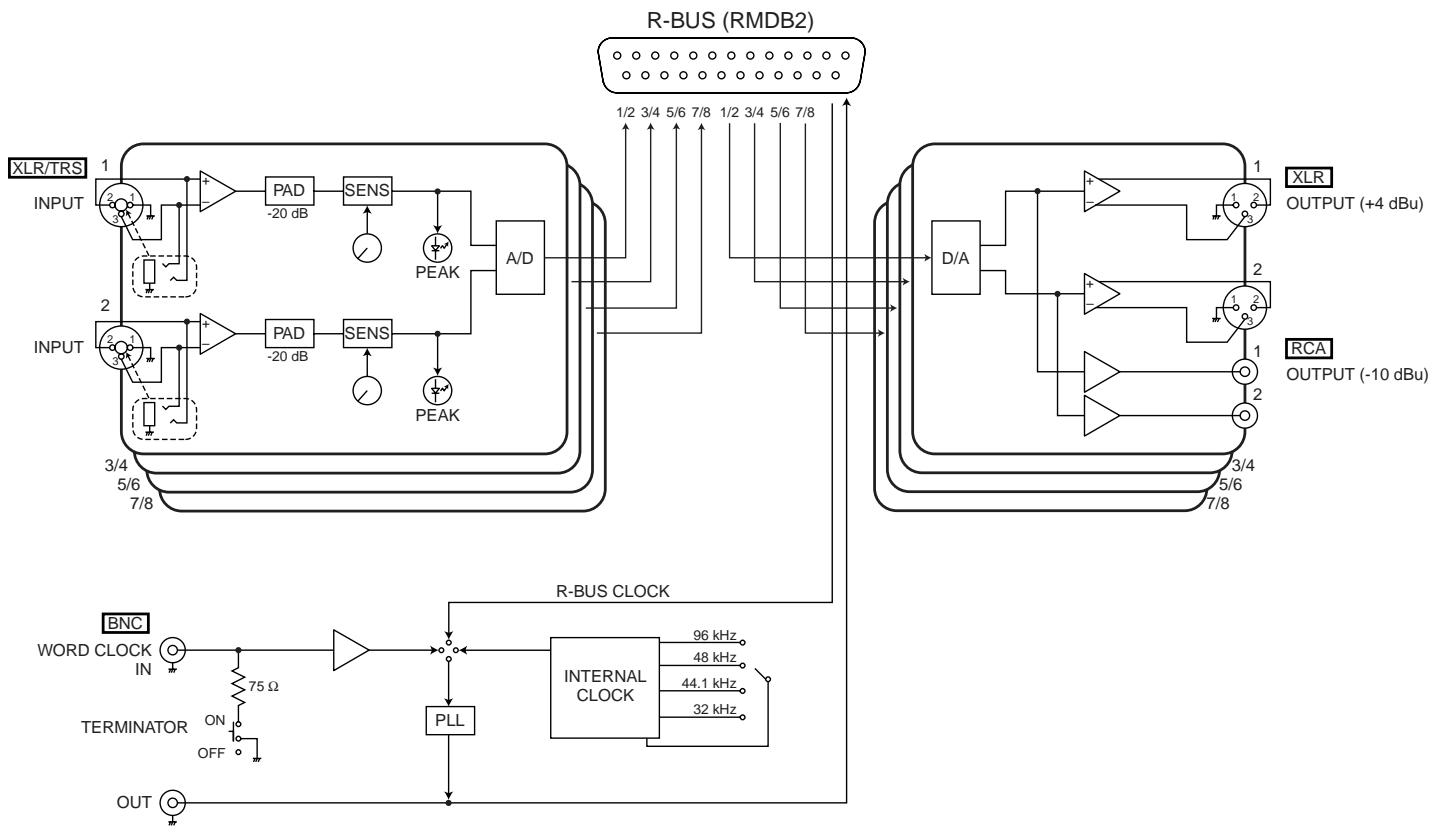 ROLAND ADA-7000 - Turning the Power On - 1