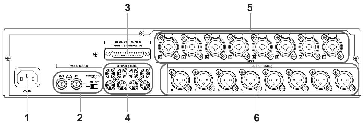 ROLAND ADA-7000 - Rear Panel - 1