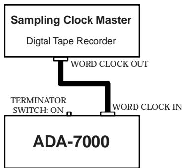 ROLAND ADA-7000 - IN: - 1