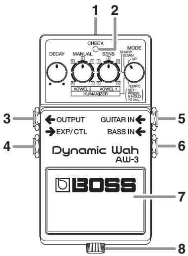 ROLAND AW-3 - Additional Precautions - 1
