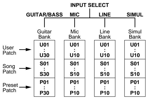 ROLAND BR-532 - Effect patches and banks - 1