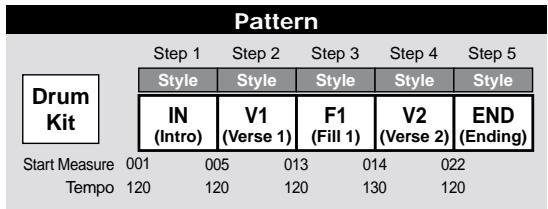 ROLAND BR-532 - Patterns - 1