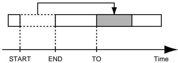 ROLAND BR-532 - Moving by specifying the time (TIME/MES) - 1