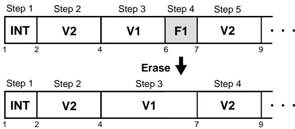 ROLAND BR-532 - Erasing a step - 1