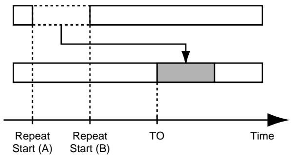 ROLAND BR-532 - Moving the repeated portion (AB) - 2