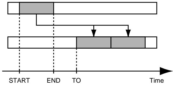 ROLAND BR-532 - Copying by specifying the time (TIME/MES) - 2